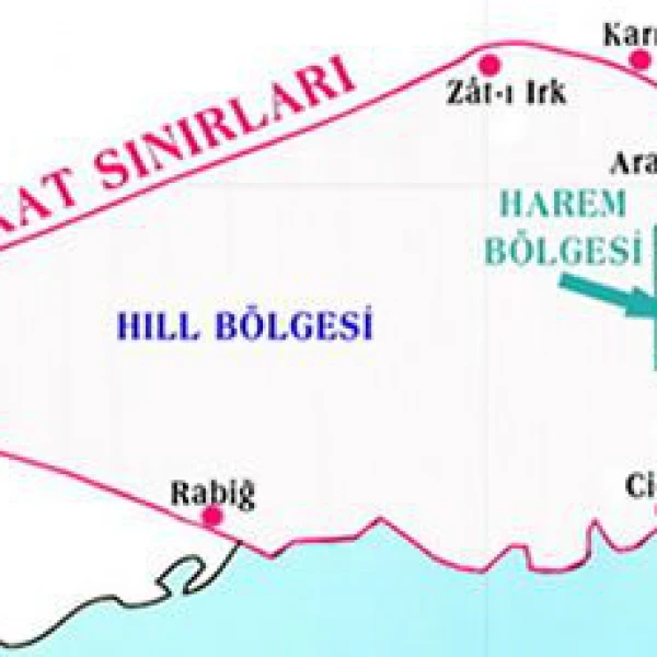 Mikat ve Sınırları